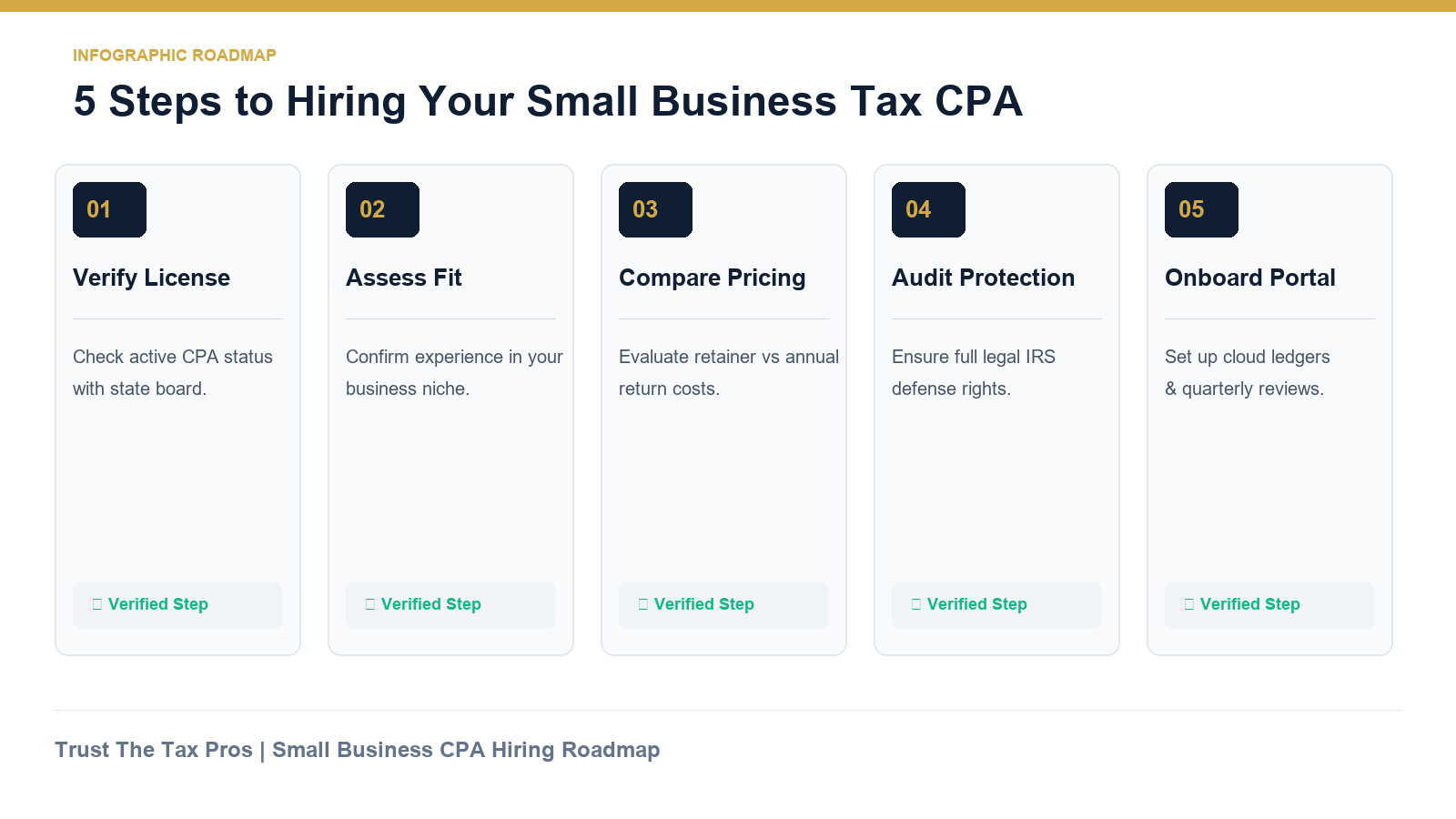 Clean 5-step visual roadmap for hiring a small business tax CPA.