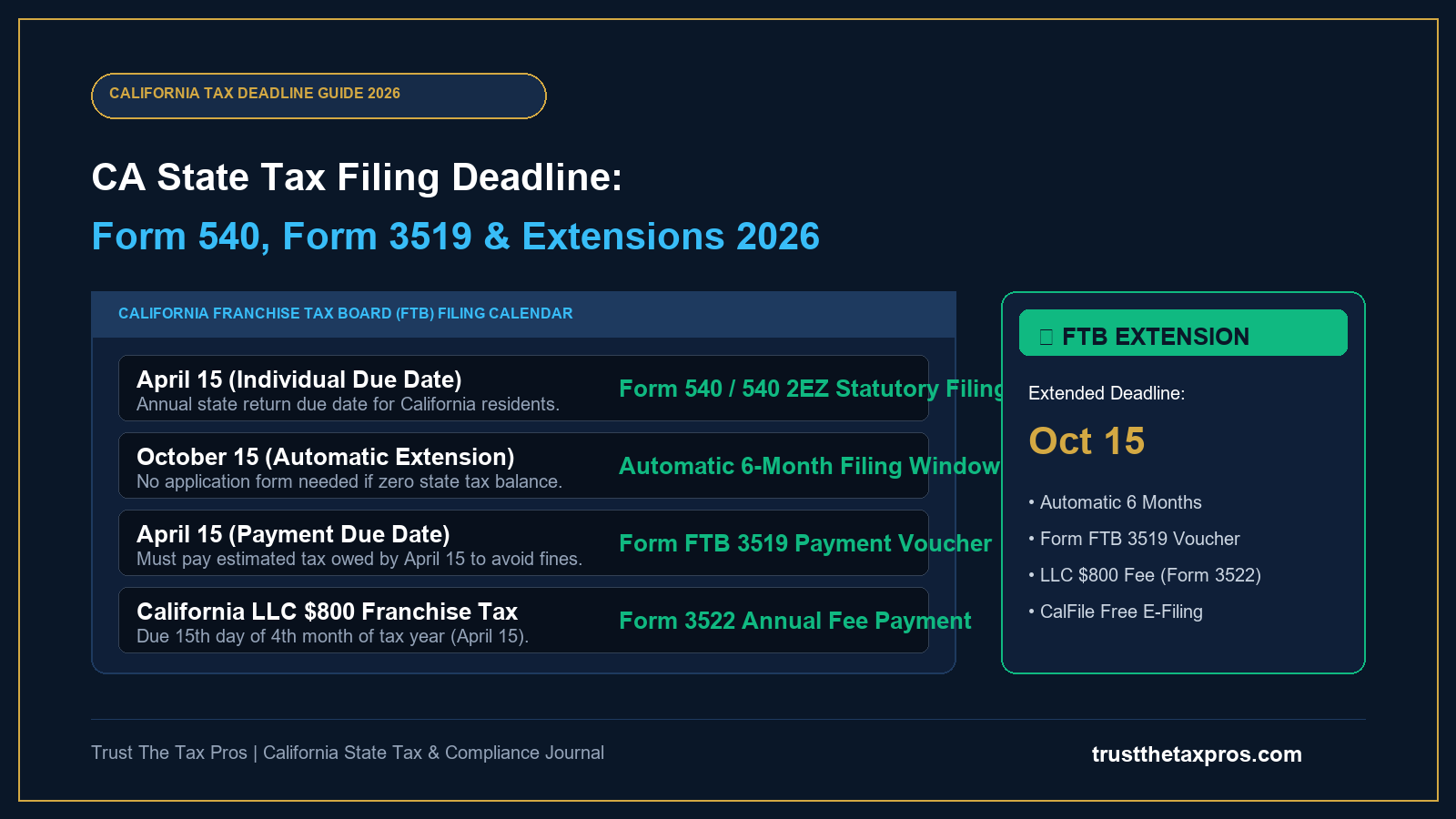 CA State Tax Filing Deadline: Form 540 & Extensions 2026