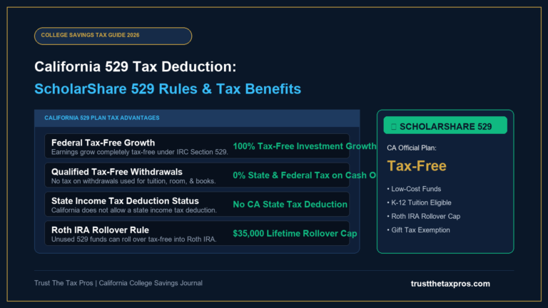 California 529 Tax Deduction: ScholarShare 529 Rules 2026