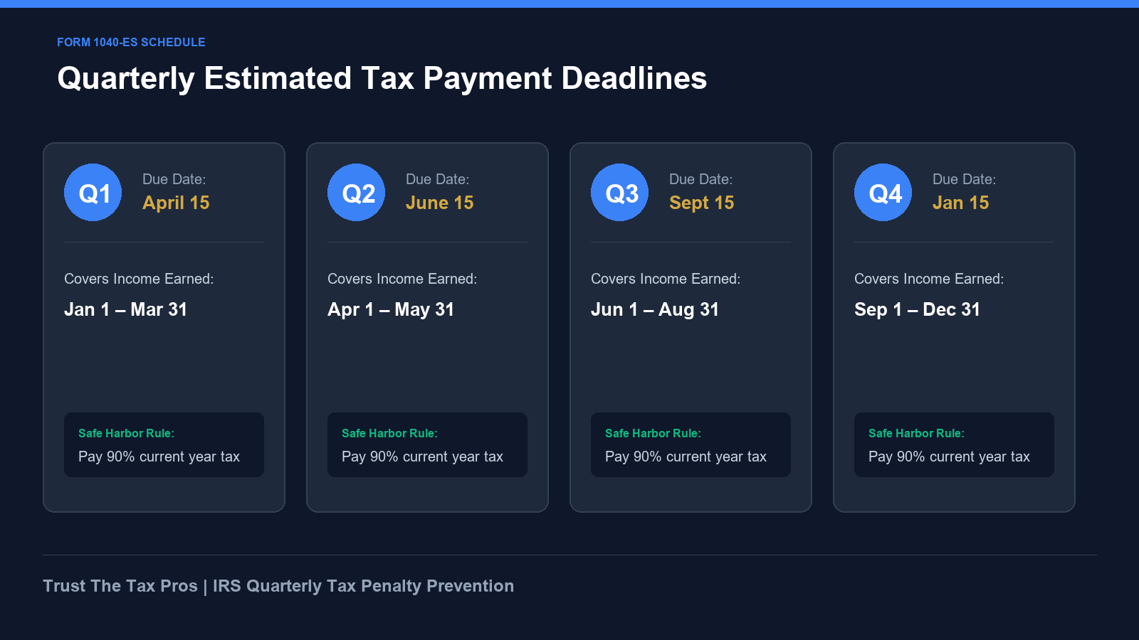 Form 1040-ES quarterly estimated tax payment deadlines roadmap for 1099 contractors.