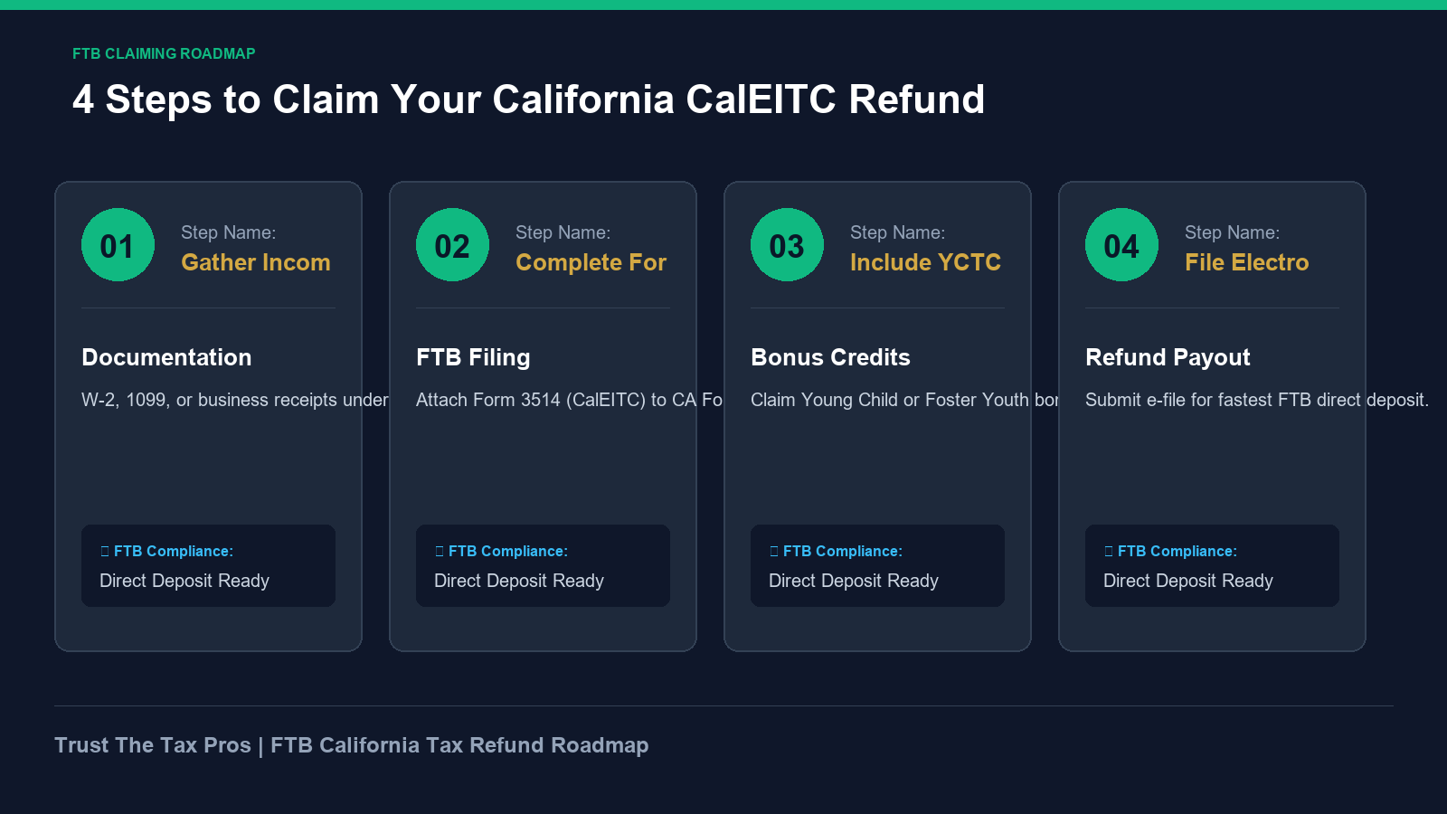 Franchise Tax Board FTB Form 3514 claiming roadmap for California Earned Income Tax Credit.