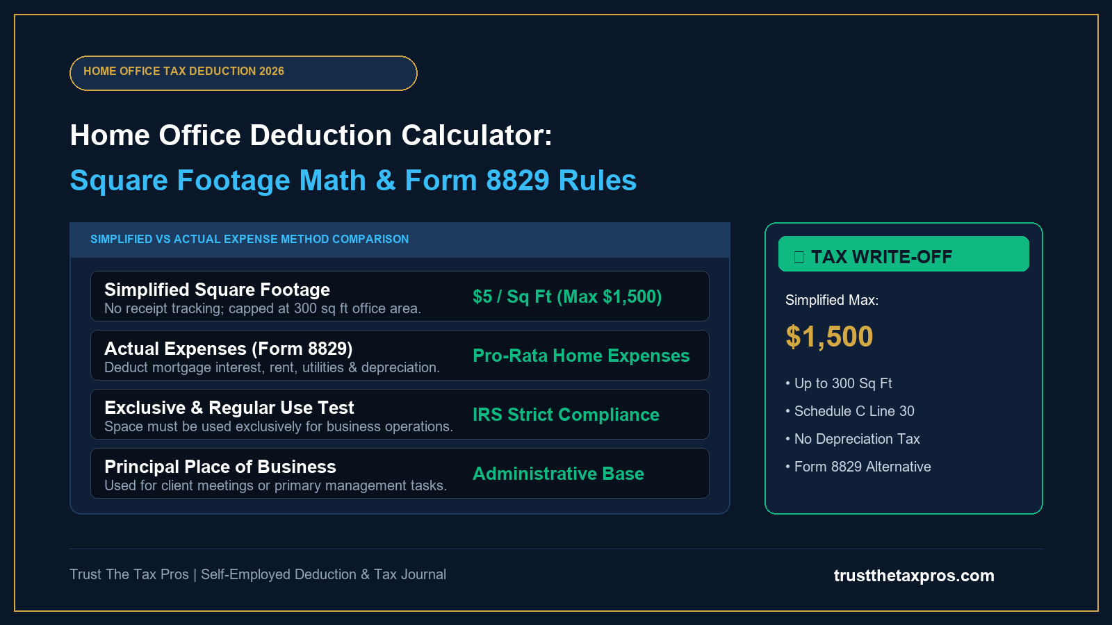 Home Office Deduction Square Footage Calculator: 2026 Guide