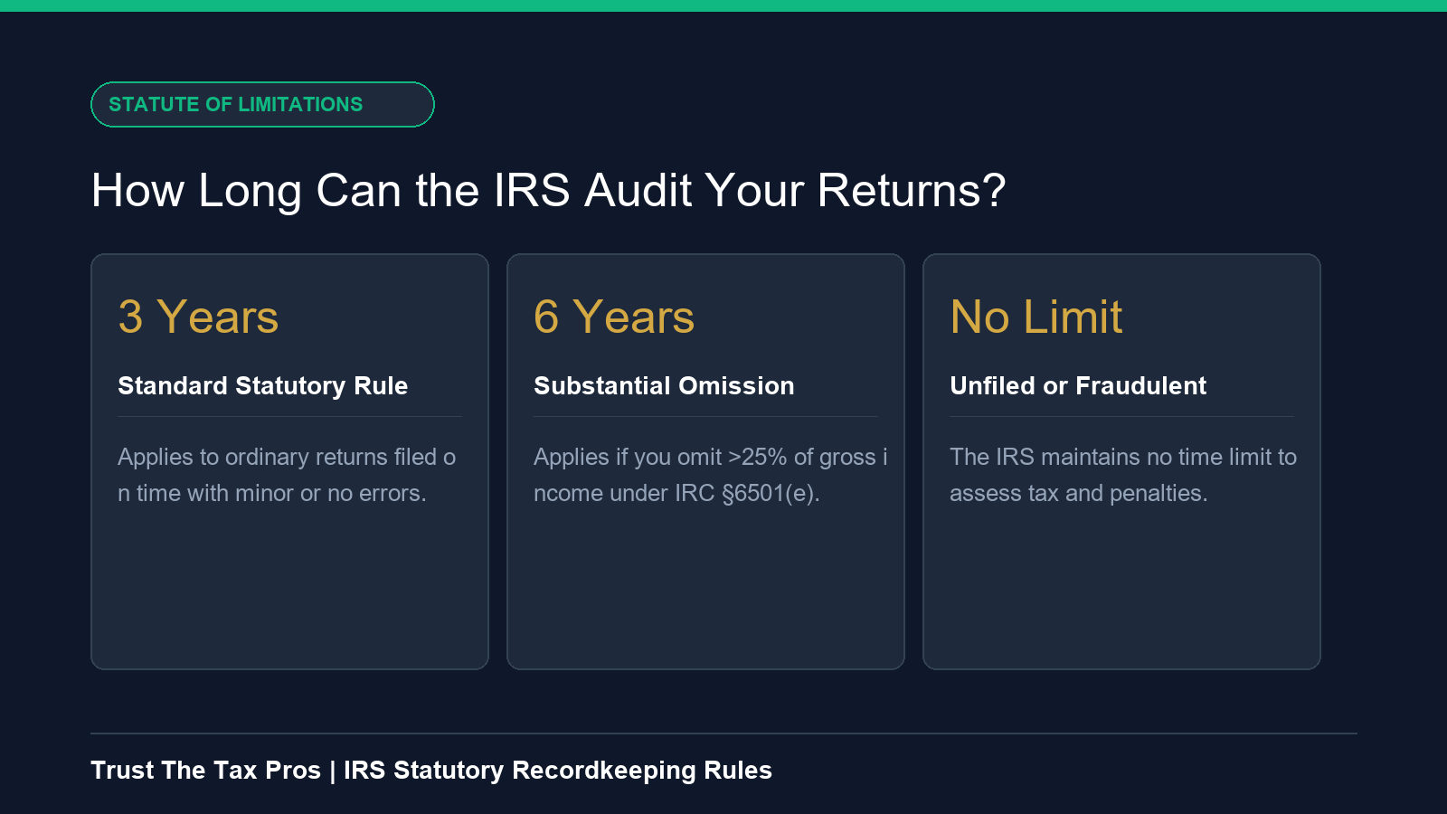 Organized tax record filing system maintained by a CPA for IRS audit documentation.