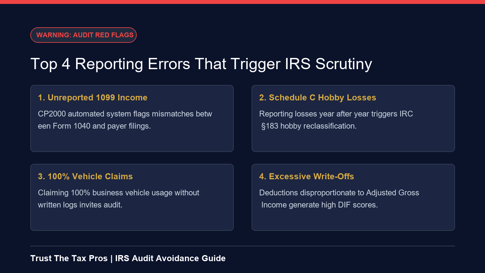 Modern tablet showing IRS audit trigger metrics and Schedule C deduction charts on a marble desk.