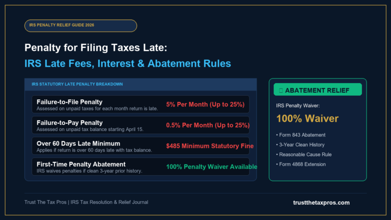 Penalty for Filing Taxes Late: IRS Late Fees & Abatement 2026