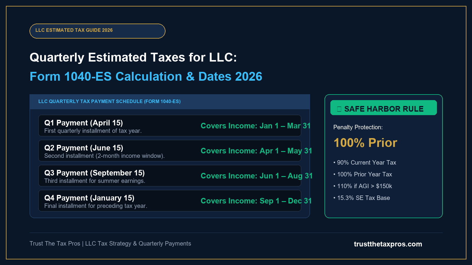 Quarterly Estimated Taxes for LLC: Form 1040-ES & Dates 2026