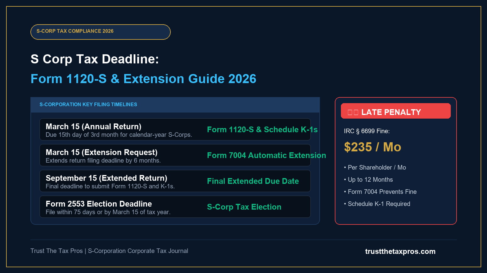S Corp Tax Deadline: Form 1120-S, Form 7004 & Extensions 2026