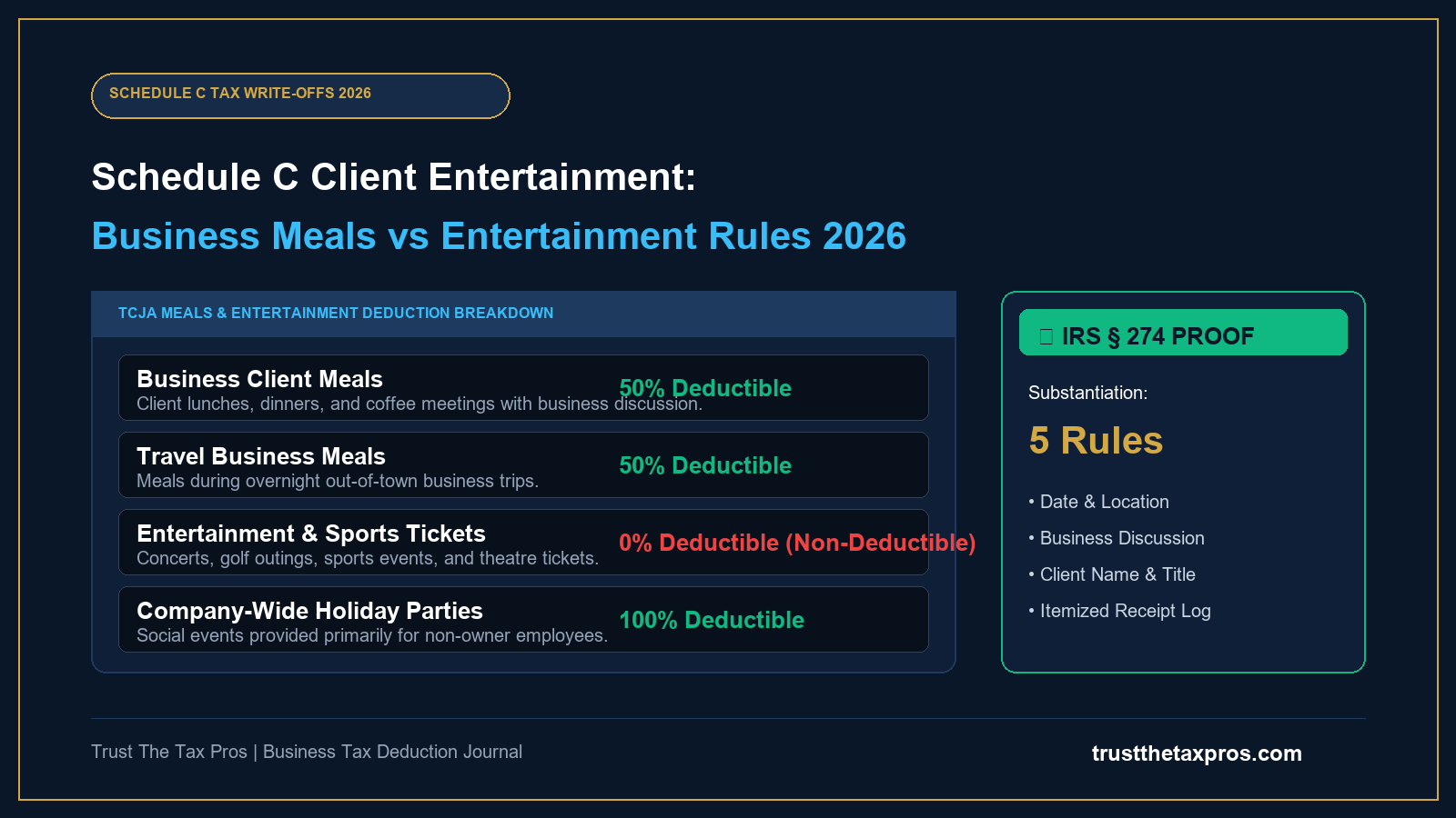 Schedule C Client Entertainment Tax Deduction: 2026 Rules