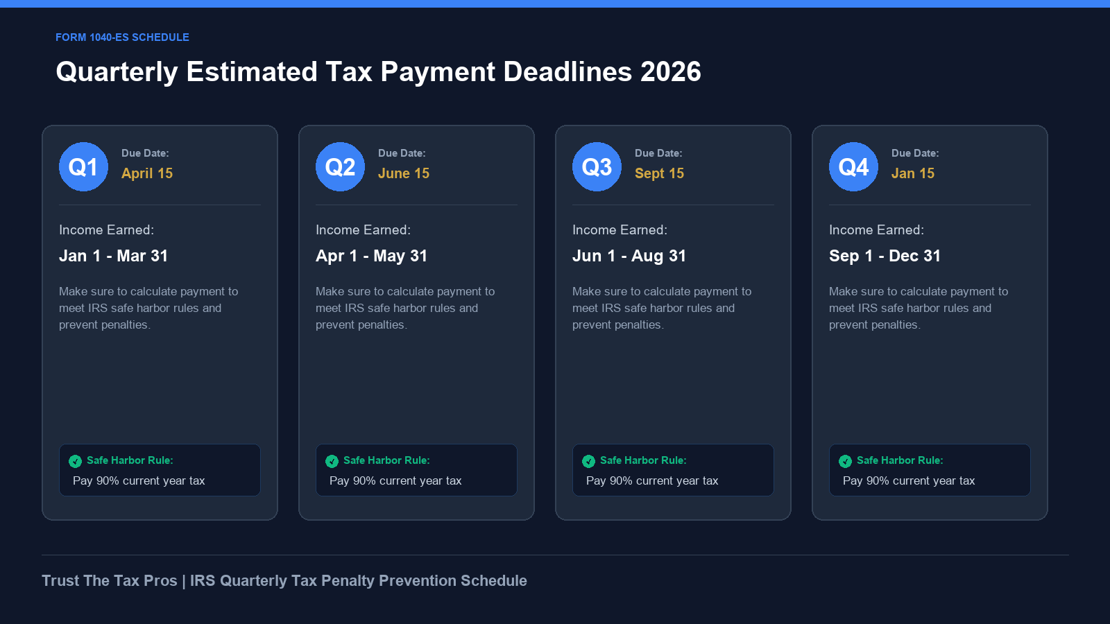 Form 1040-ES quarterly estimated tax payment deadlines roadmap for 1099 contractors.