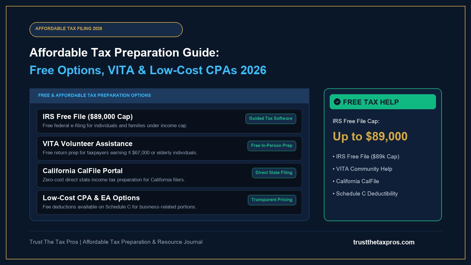 Affordable Tax Preparation Guide: Free Options & Low-Cost CPAs