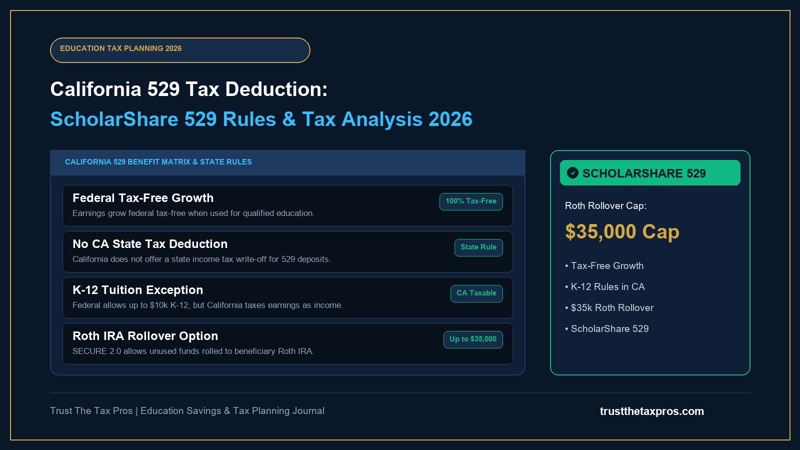 California 529 Tax Deduction: ScholarShare 529 Rules 2026