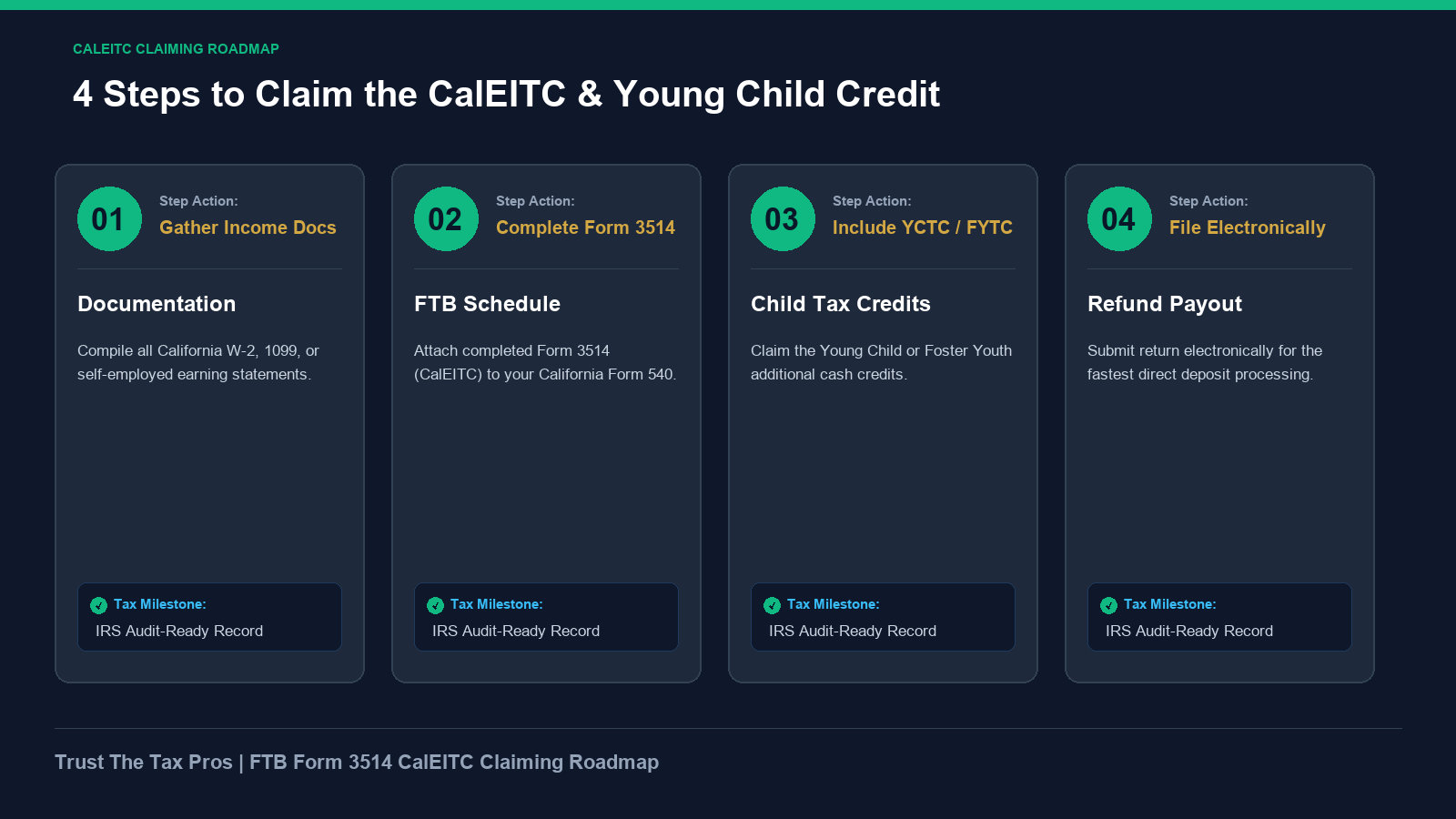 Franchise Tax Board FTB Form 3514 claiming roadmap for California Earned Income Tax Credit.