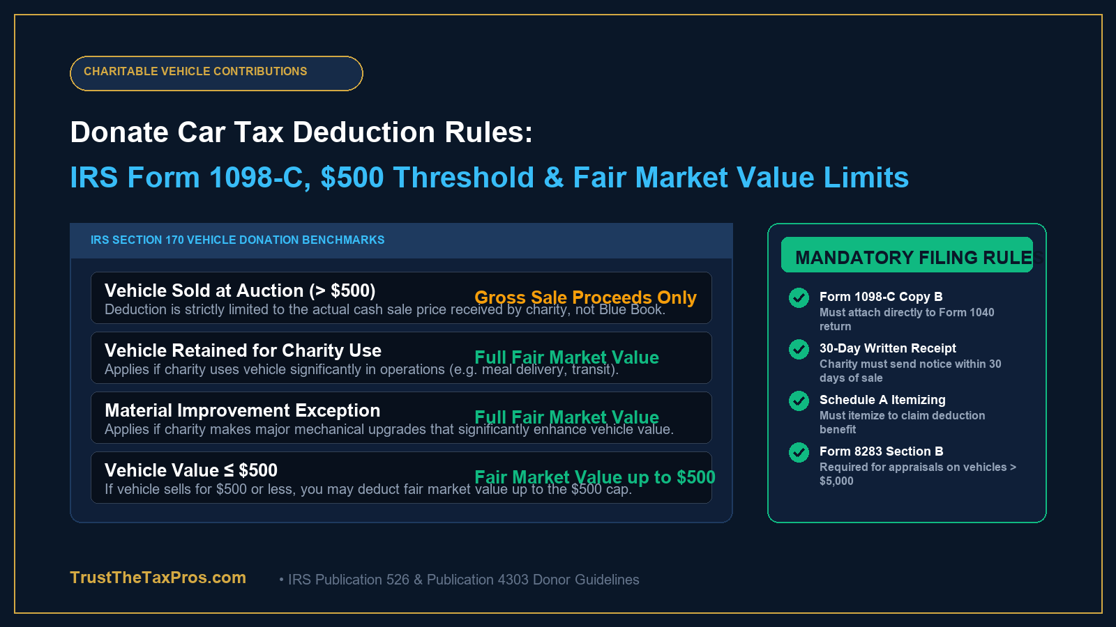 Donate Car Tax Deduction: IRS Form 1098-C & Value Rules
