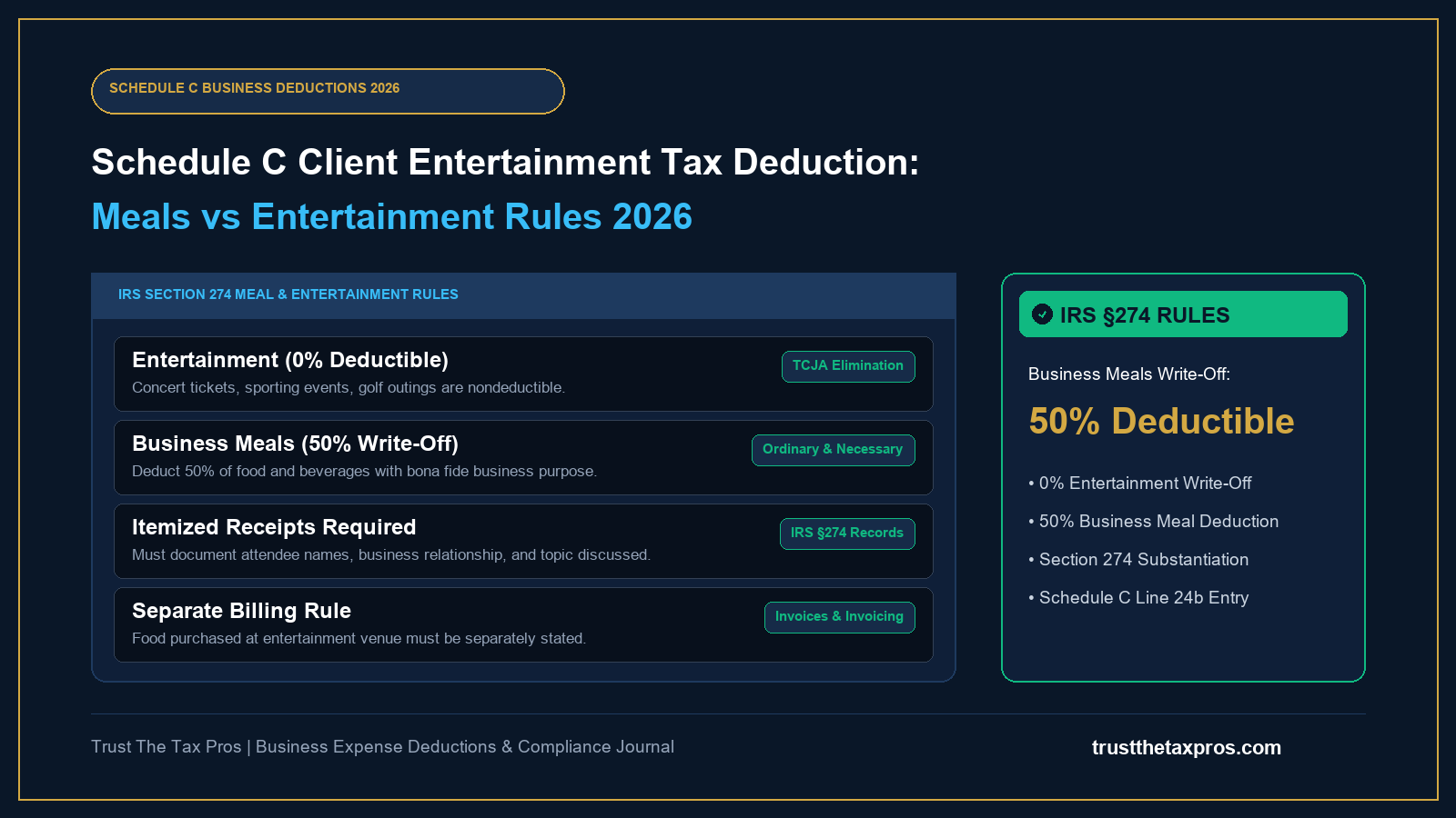 Schedule C Client Entertainment Tax Deduction: 2026 Rules