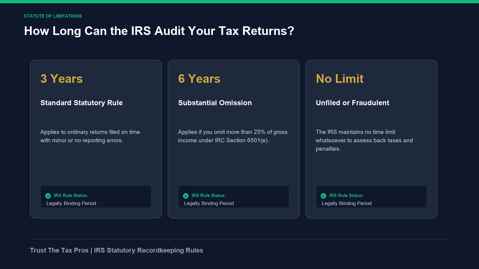 Organized tax record filing system maintained by a CPA for IRS audit documentation.