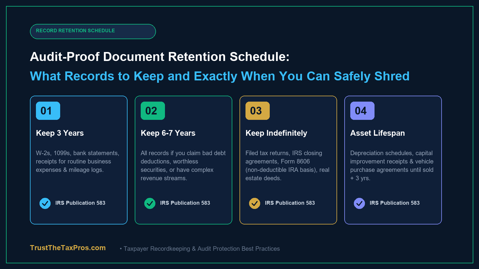 Tax document retention schedule showing what records to keep for 3 years, 6 years, or indefinitely