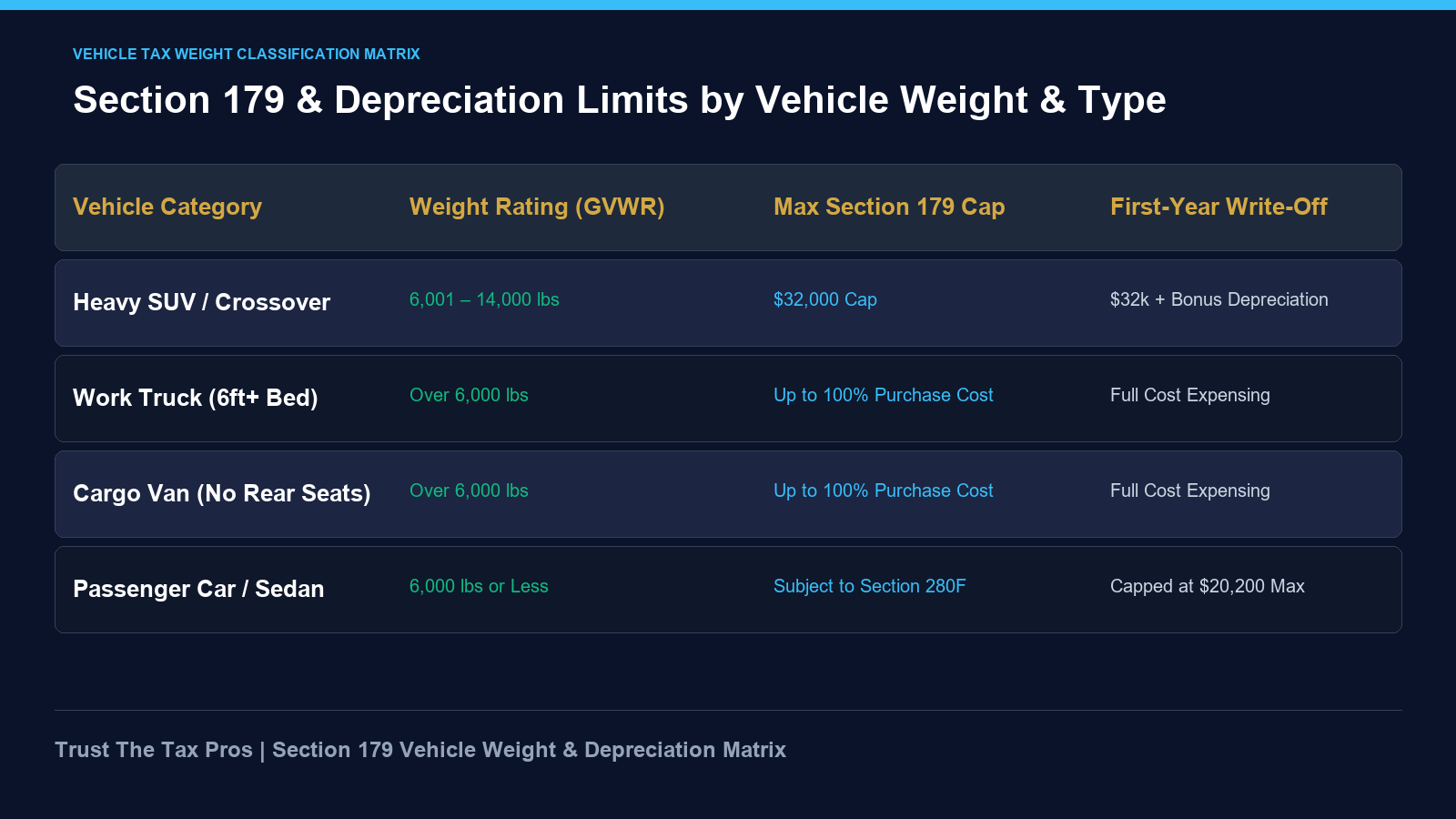 Section 179 vehicle weight classification and depreciation limits matrix