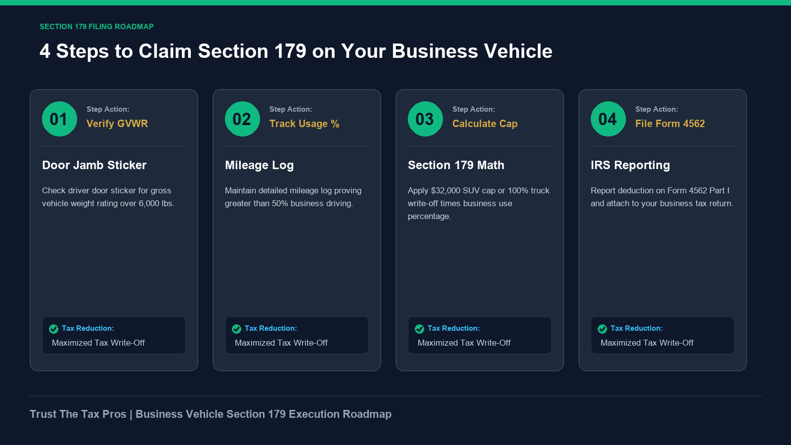 Four step process to claim Section 179 deduction on business vehicles Form 4562