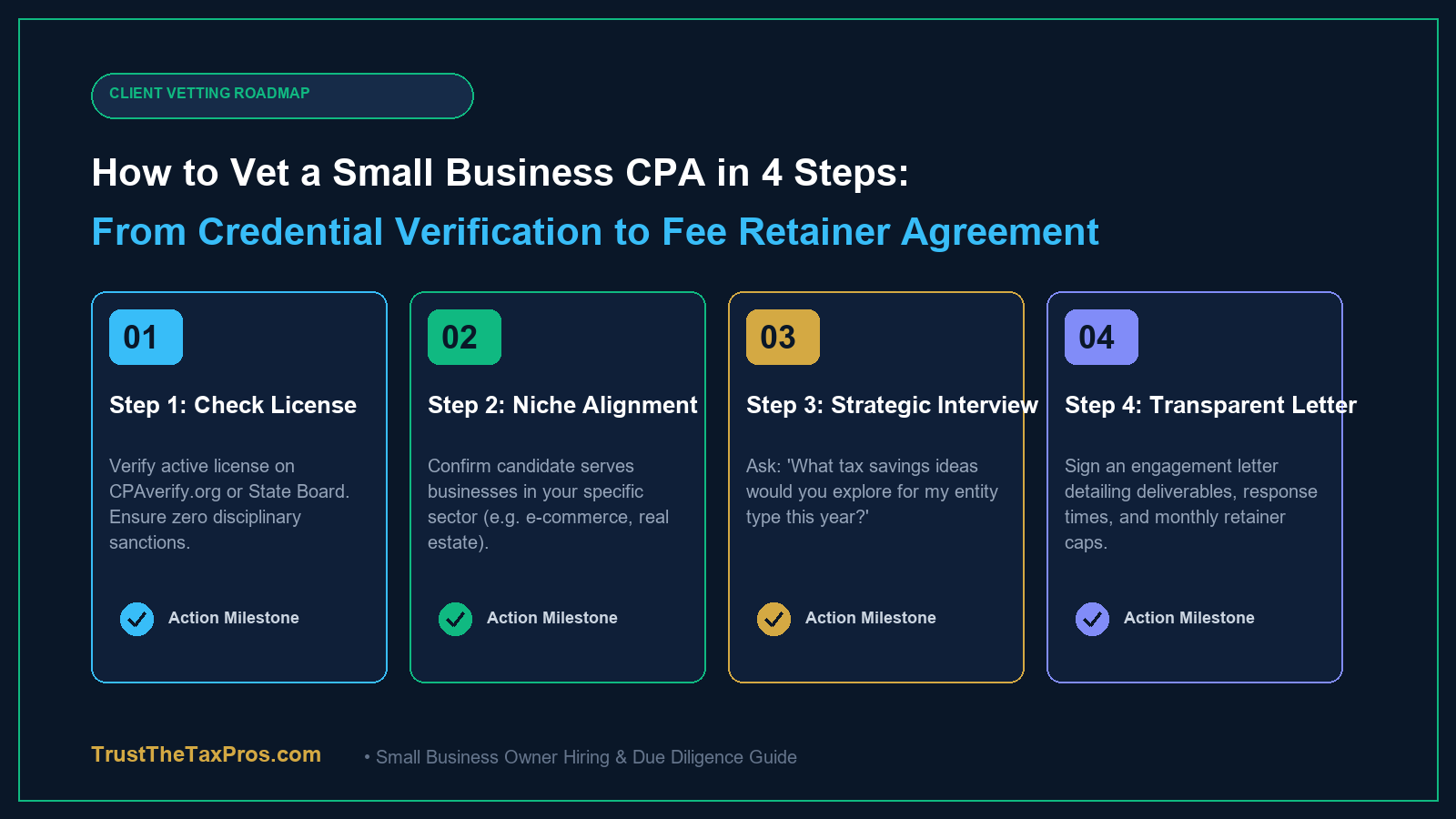 Small business CPA vetting roadmap showing 4 steps from credential check to retainer agreement